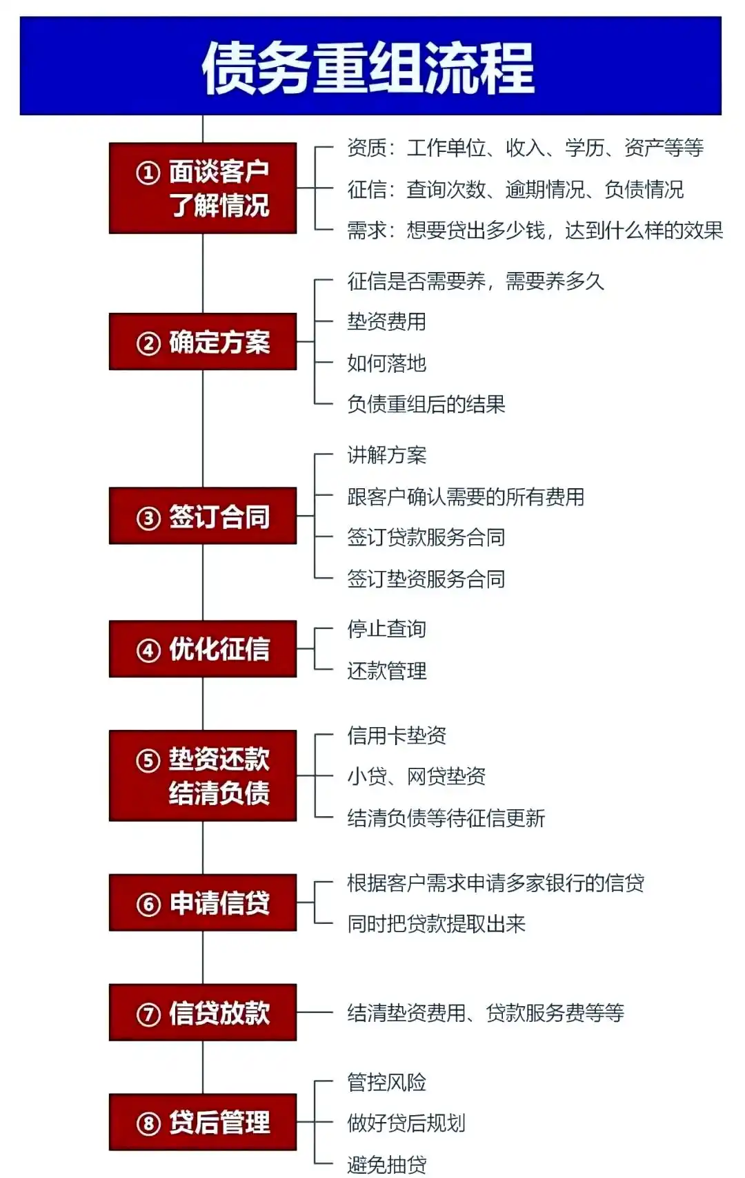 在锡山，中小企业也可以债务重组吗？